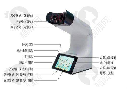 徐州复兴眼科医院的价格与服务