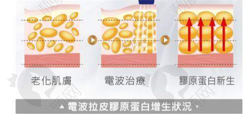 八、咸阳延安大学附属医院整形科的口碑评价怎么样