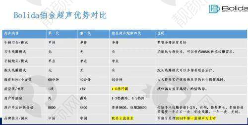 武汉同济医院整形科口碑评价好