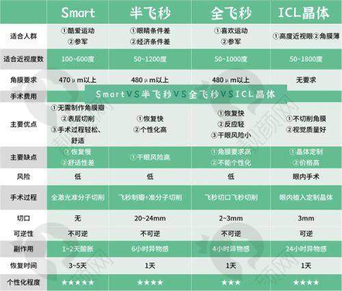 兰州普瑞眼科医院预约方式全知道,轻松看病不排队