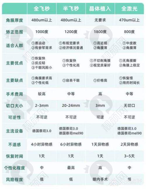 长沙市第三医院眼科如何预约挂号?多种渠道+经验医师+合理收费为您护航