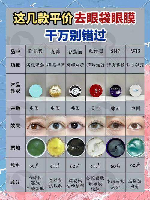 郑州眼袋修复黄军伟医生：靠谱的修复之选