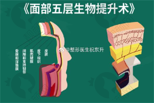 合肥壹加壹医疗美容医院:合理的价格体系