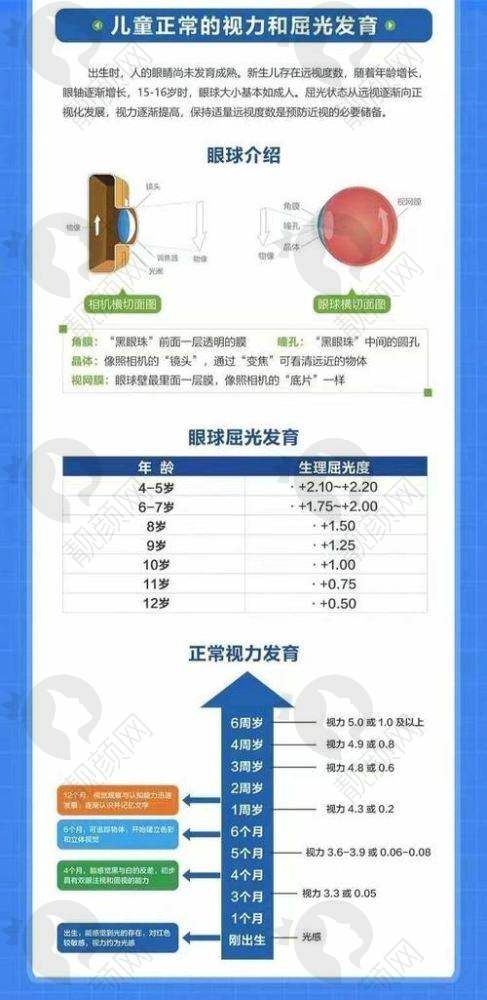家人们谁懂啊!带娃在重庆千叶眼科做儿童斜弱视深度检查花300大洋值哭了