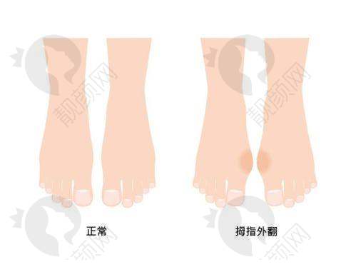 一、北京马文足科怎么样?