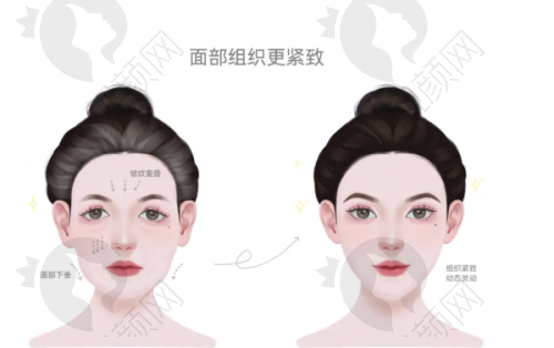 上海佰思爱医疗美容门诊部概况