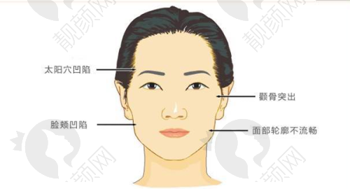 门诊部优势