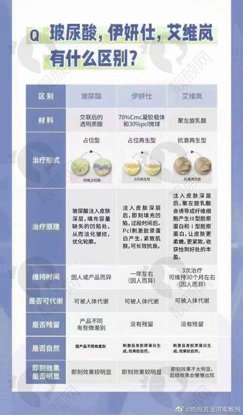 上海佰思爱医疗美容门诊部项目类型
