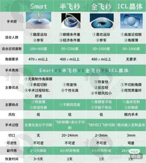 西宁爱尔眼科医院近视手术价目表：半飞秒1.1万，全飞秒1.6万+，口碑好地址优别错过！