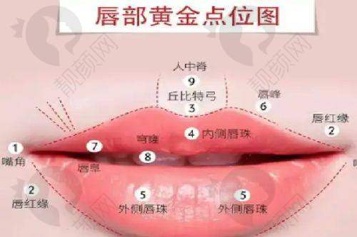 深圳福雅医疗做人中不留疤超自然，胡俊杰医生技术精湛口碑好，价格8800元起